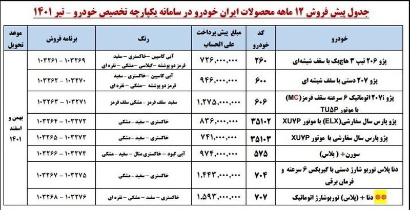 قرعه کشی خودرو