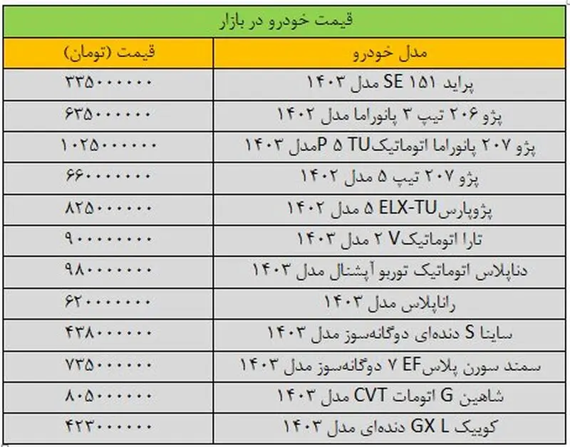 قیمت خودرو