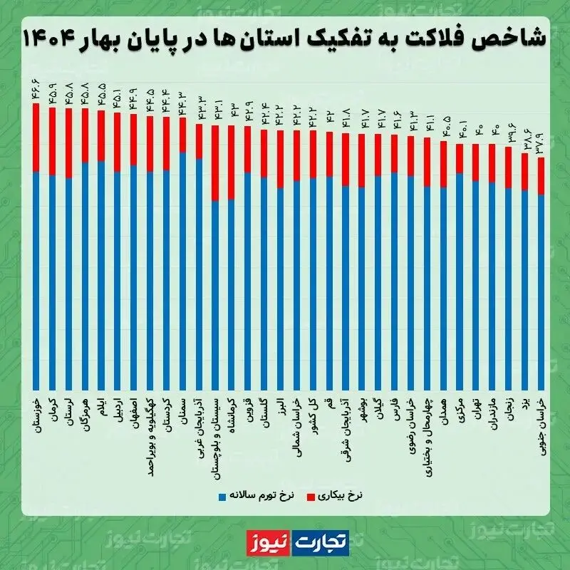 شاخص فلاکت
