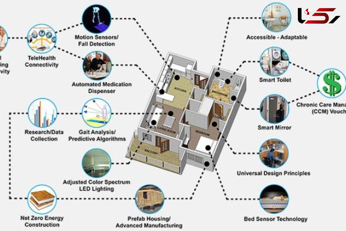 خانه های هوشمند پرستار شخصی می شوند
