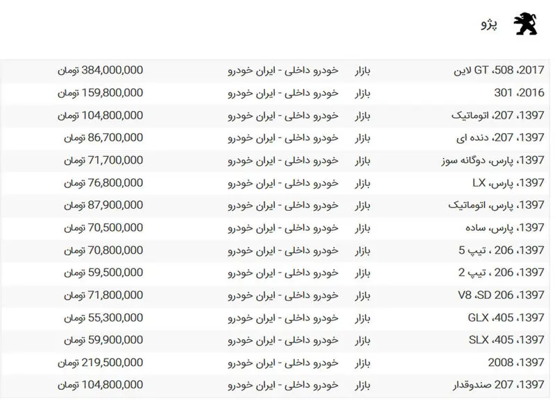 پژو