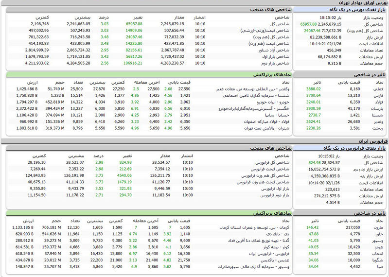 بورس امروز