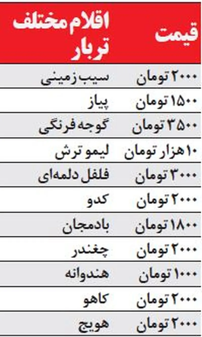 تره+بار