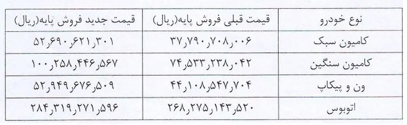 قیمت جدید محصولات ایران خودرو دیزل (شهریور 1405)