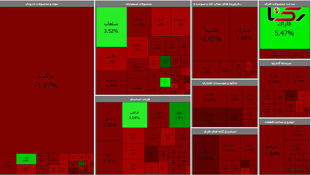 بورس سراسر قرمز شد / امروز شنبه 14 فروردین + جدول نمادها