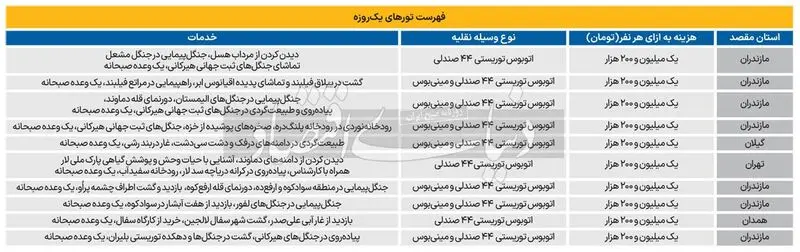 فهرست تورهای یکروزه
