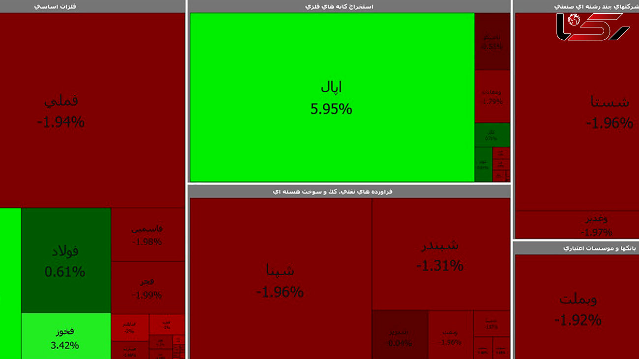 پالایشی و دارا یکم سبز شدند / بورس قرمز ماند + جدول نمادها