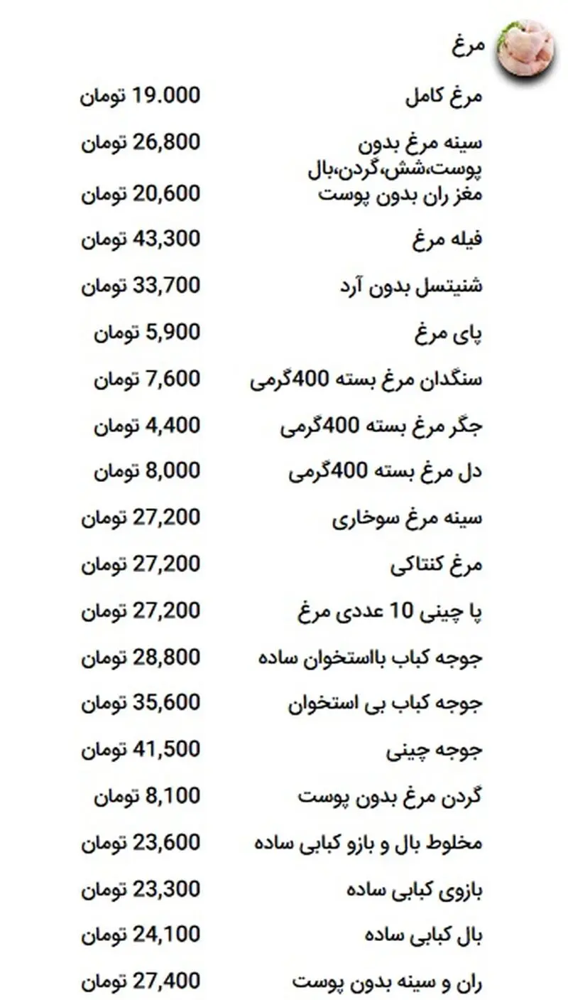 قیمت مرغ