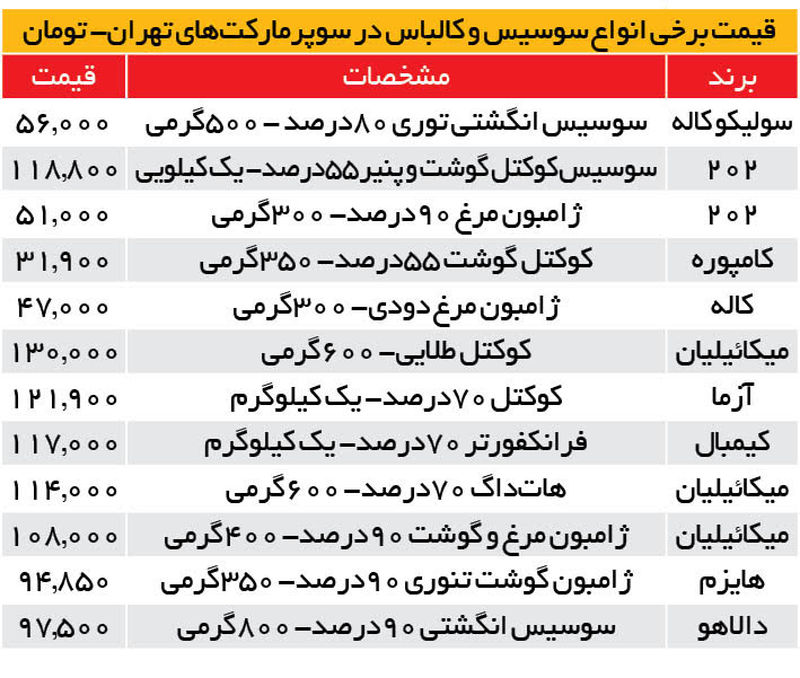 قیمت ژامبون