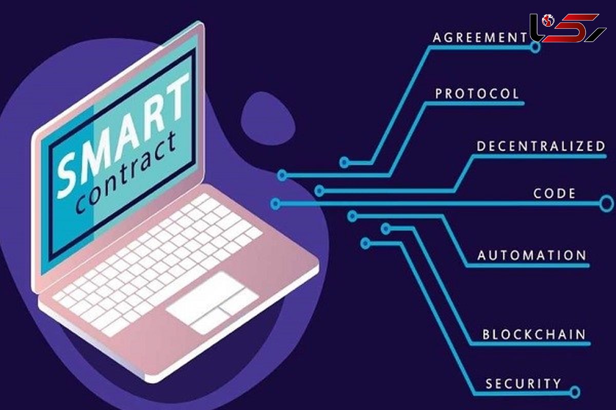 قرارداد هوشمند چیست؟ همه چیز در مورد قرارداد هوشمند اتریوم