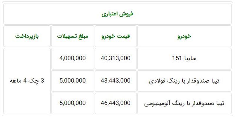 شرایط فروش سایپا سه شنبه ۱۵ مهر ۹۸