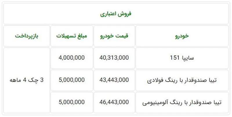 شرایط فروش سایپا سه شنبه ۱۵ مهر ۹۸