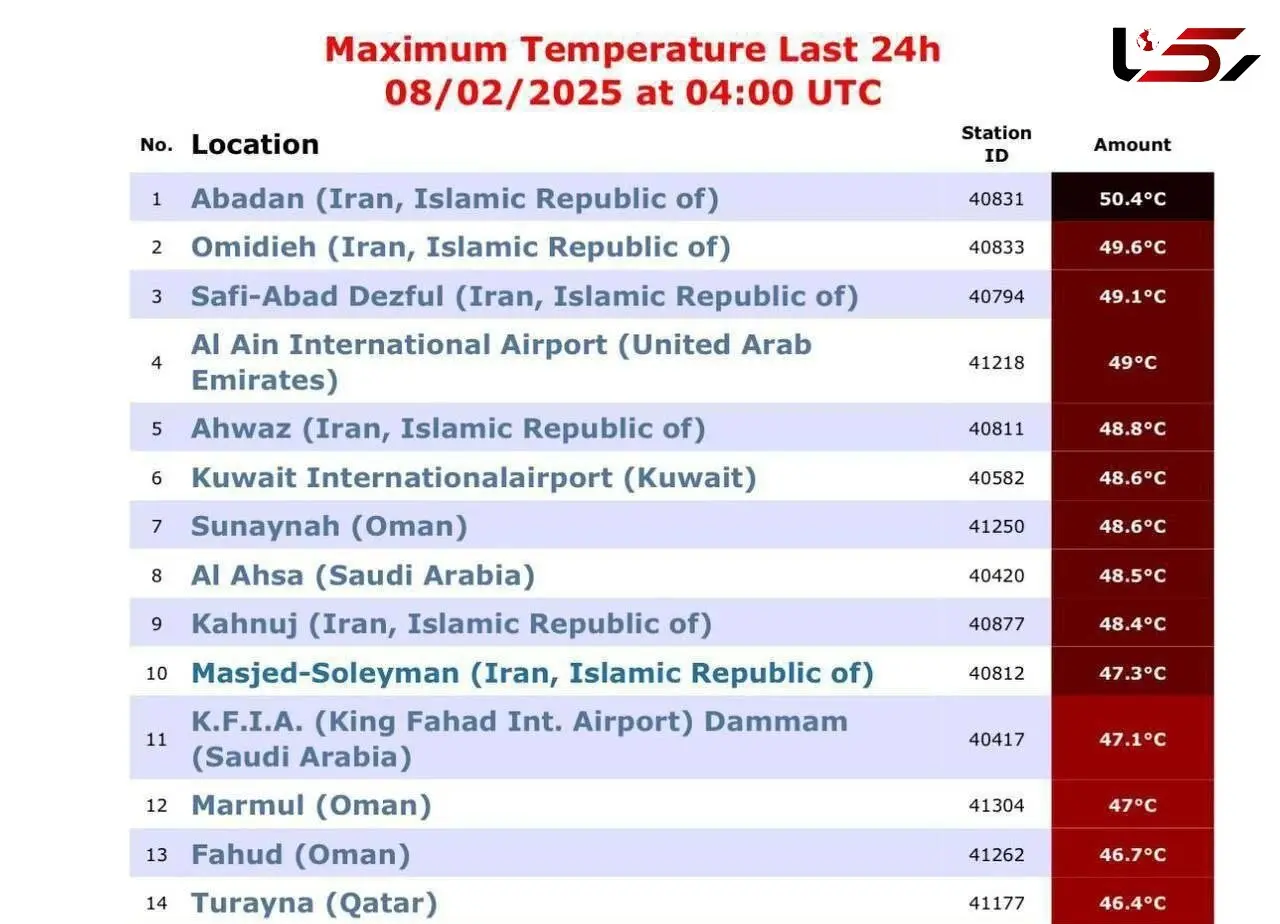 ایران در قله گرما؛ آبادان با ۵۰.۴ درجه دوباره داغ‌ترین نقطه جهان شد