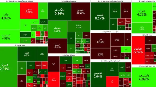 بورس اول هفته را با رشد آغاز کرد + جدول نمادها