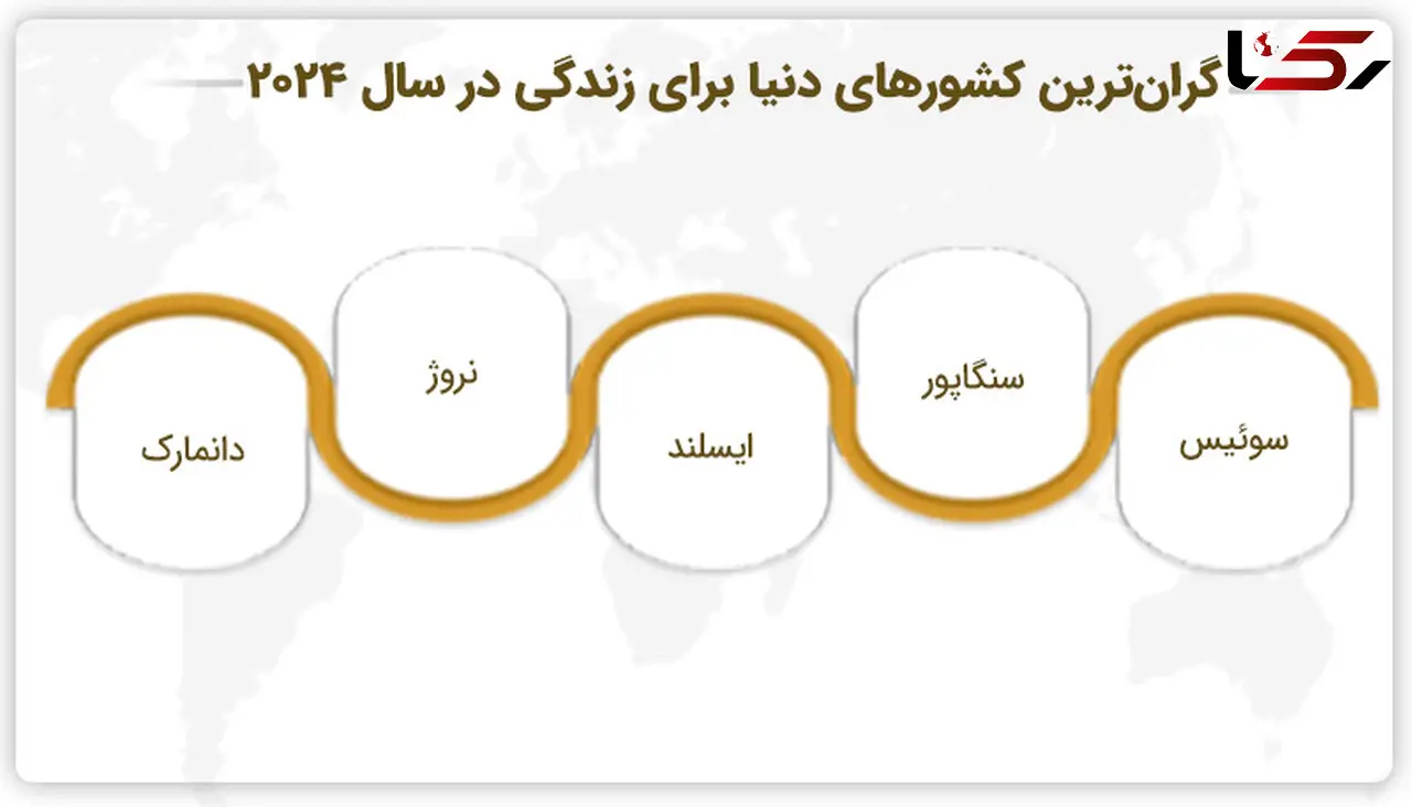 ارزان‌ترین و گران‌ترین کشورها برای زندگی در سال 2026 کدامند؟
