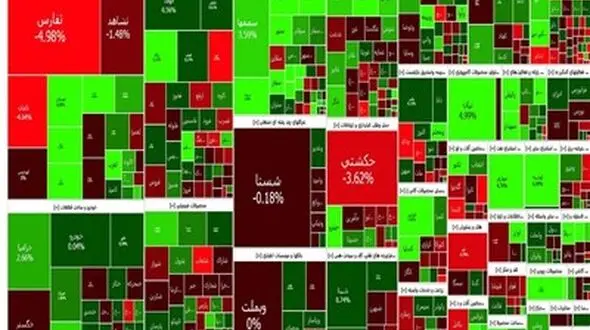 رشد شاخص کل بورس در آخرین روز کاری هفته