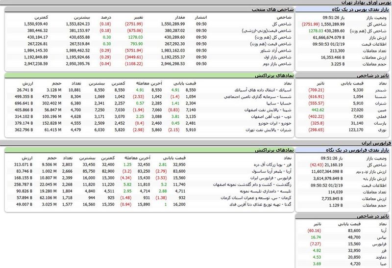 بورس امروز اوراق بهادار تهران