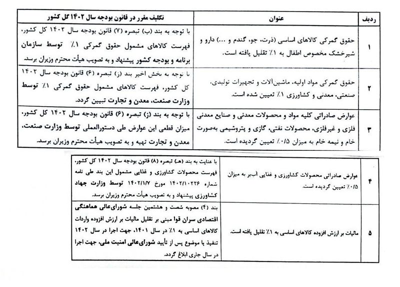 نامه وزیر اقتصاد به رئیسی