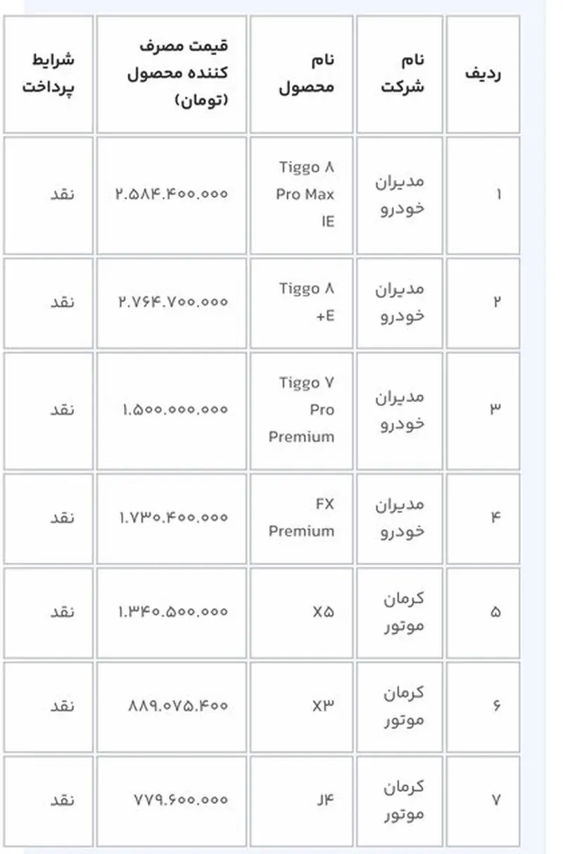 سامانه یکپارچه خودرو