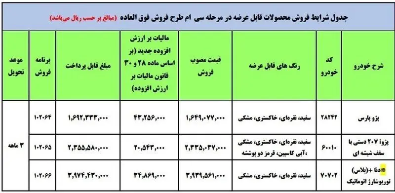 ایران خودرو
