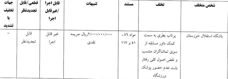 کمیته انضباطی