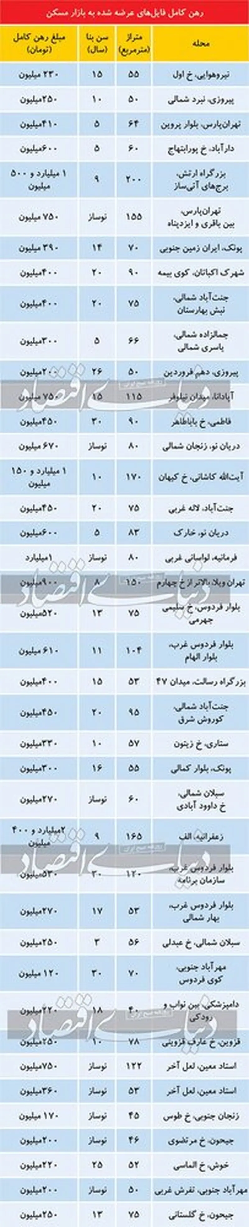 مسکن