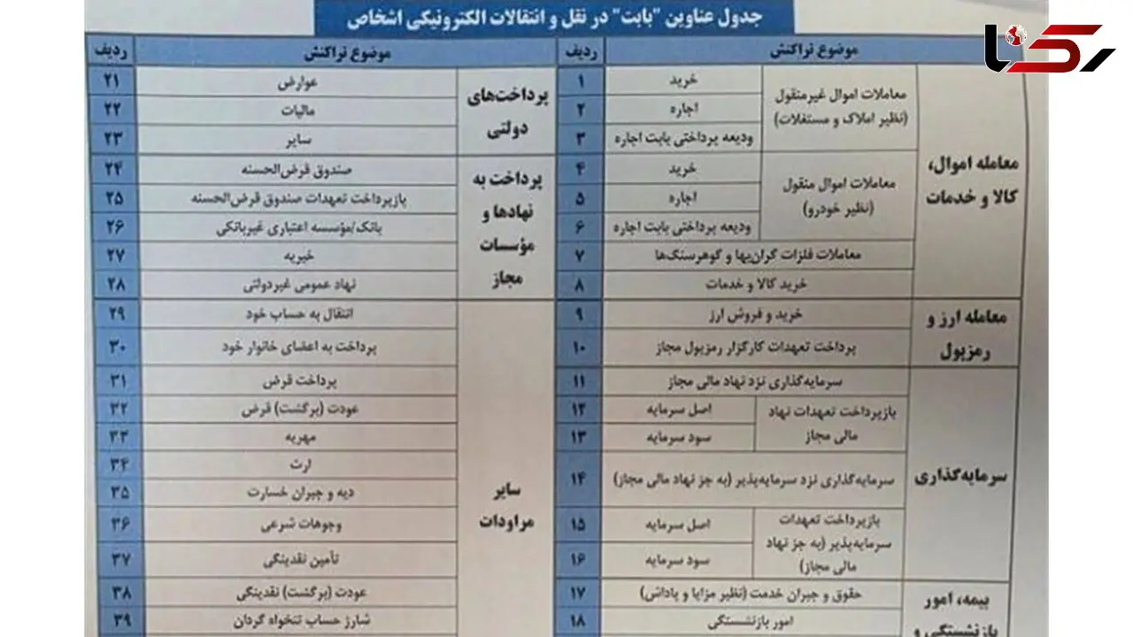 انتقال وجه می‌ زنید؟ این گزینه کوچک بانکی می‌ تواند برایتان دردسرساز شود!