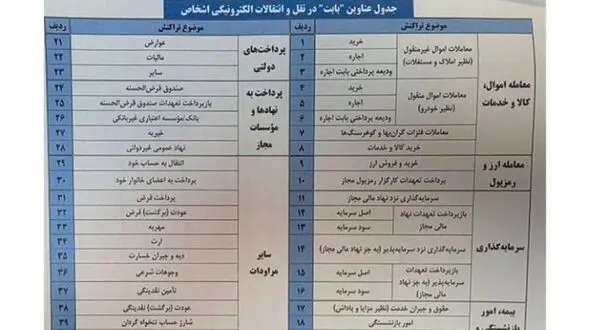 انتقال وجه می‌ زنید؟ این گزینه کوچک بانکی می‌ تواند برایتان دردسرساز شود!