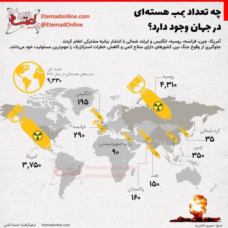 تعداد بمب اتمی