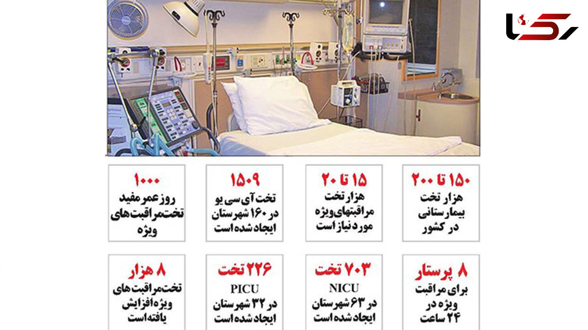  محدودیت  روزهای بستری برای  تخت های مراقبت ویژه