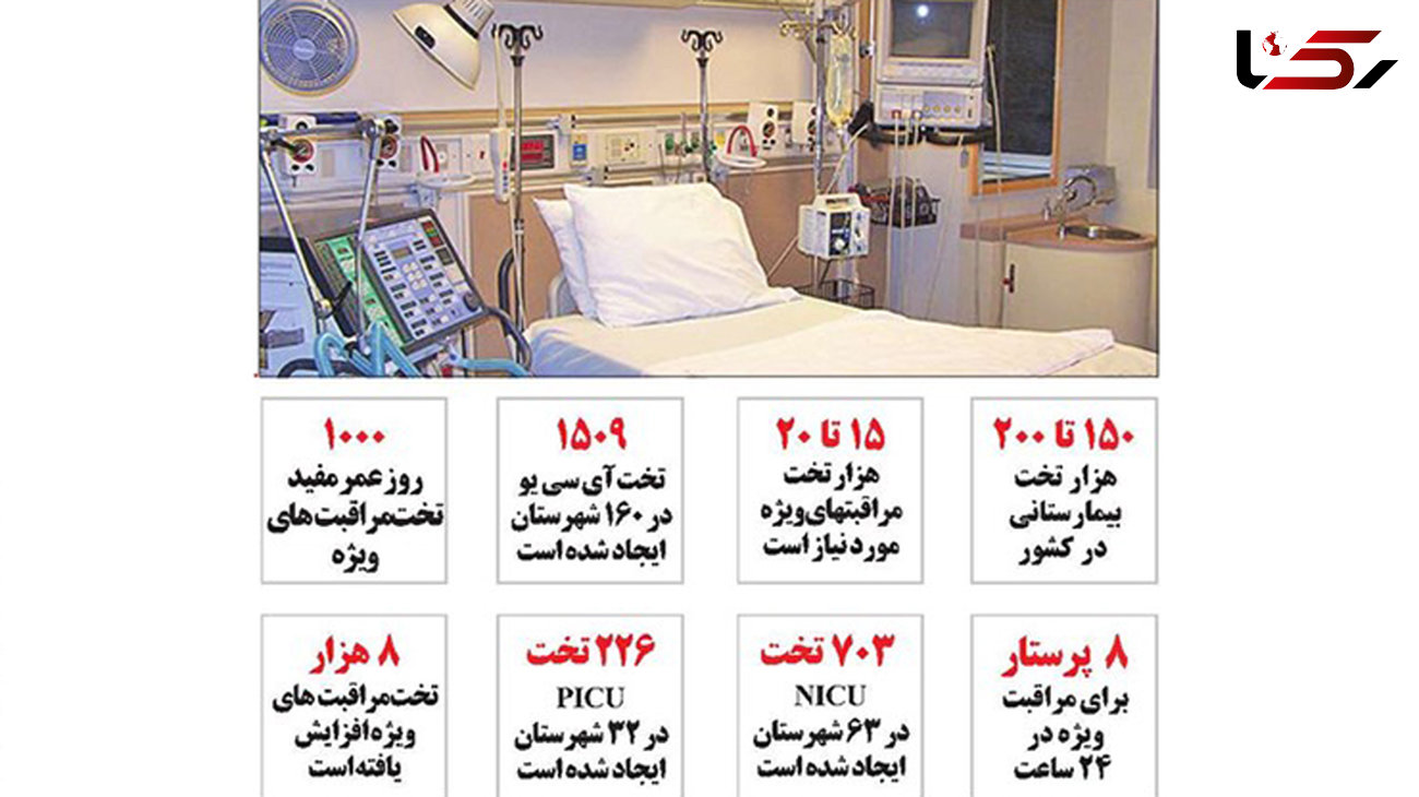  محدودیت  روزهای بستری برای  تخت های مراقبت ویژه