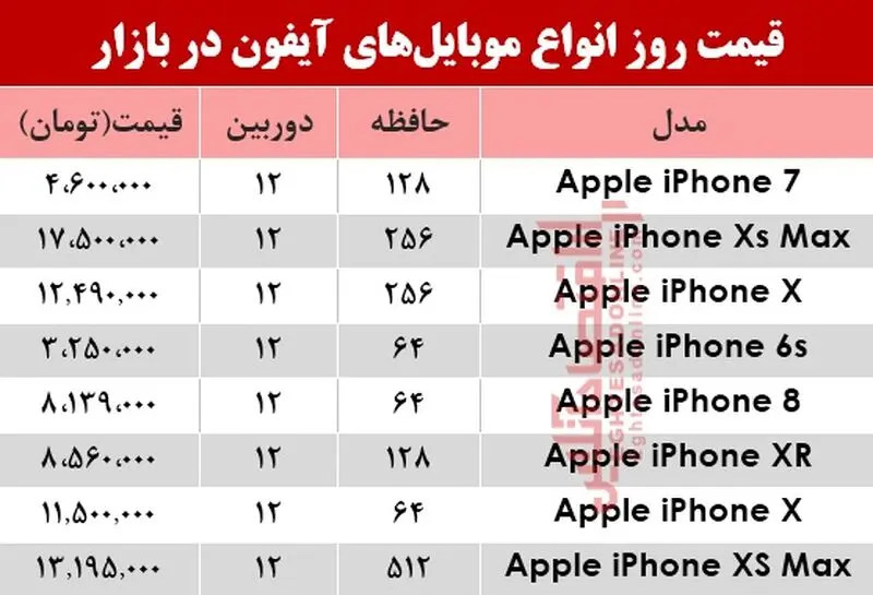 iphoneapple
