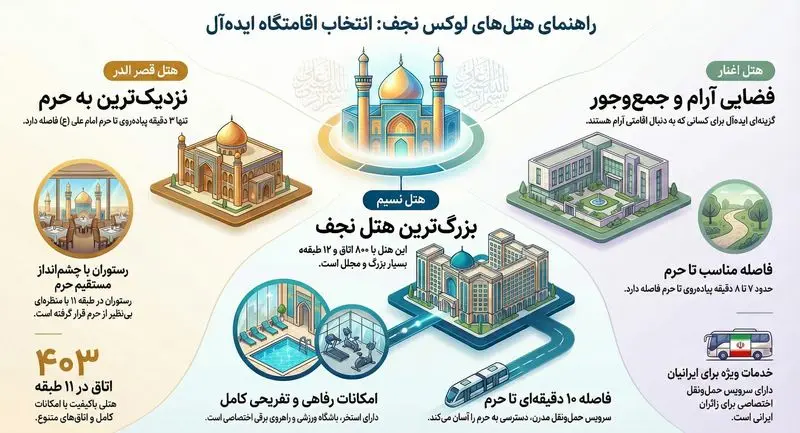 بهترین هتل  های ۵ ستاره نجف