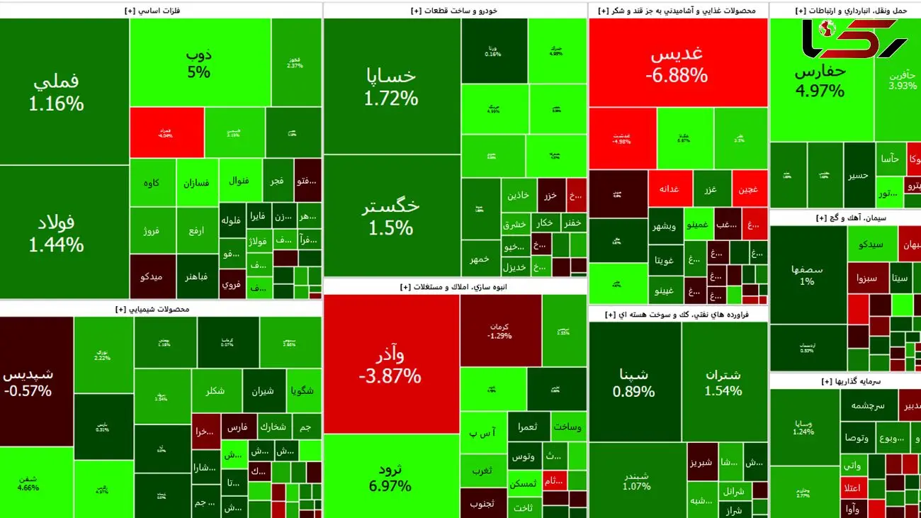 بورس در اولین روز معاملاتی هفته به سهامداران روی خوش نشان داد + جدول نمادها