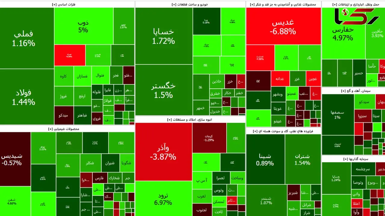 بورس در اولین روز معاملاتی هفته به سهامداران روی خوش نشان داد + جدول نمادها