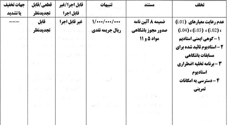 جریمه مجوز حرفه اش