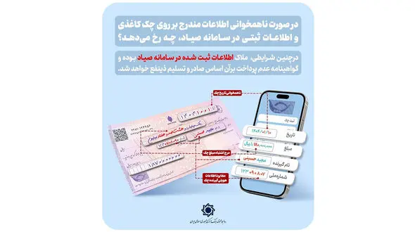 ملاک اعتبار چک؛ سامانه صیاد است