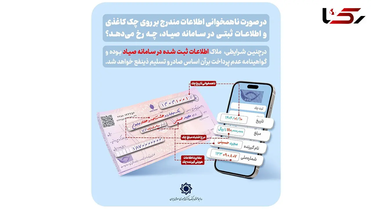 ملاک اعتبار چک؛ سامانه صیاد است