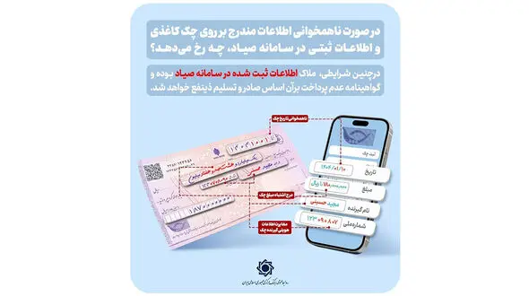 ملاک اعتبار چک؛ سامانه صیاد است