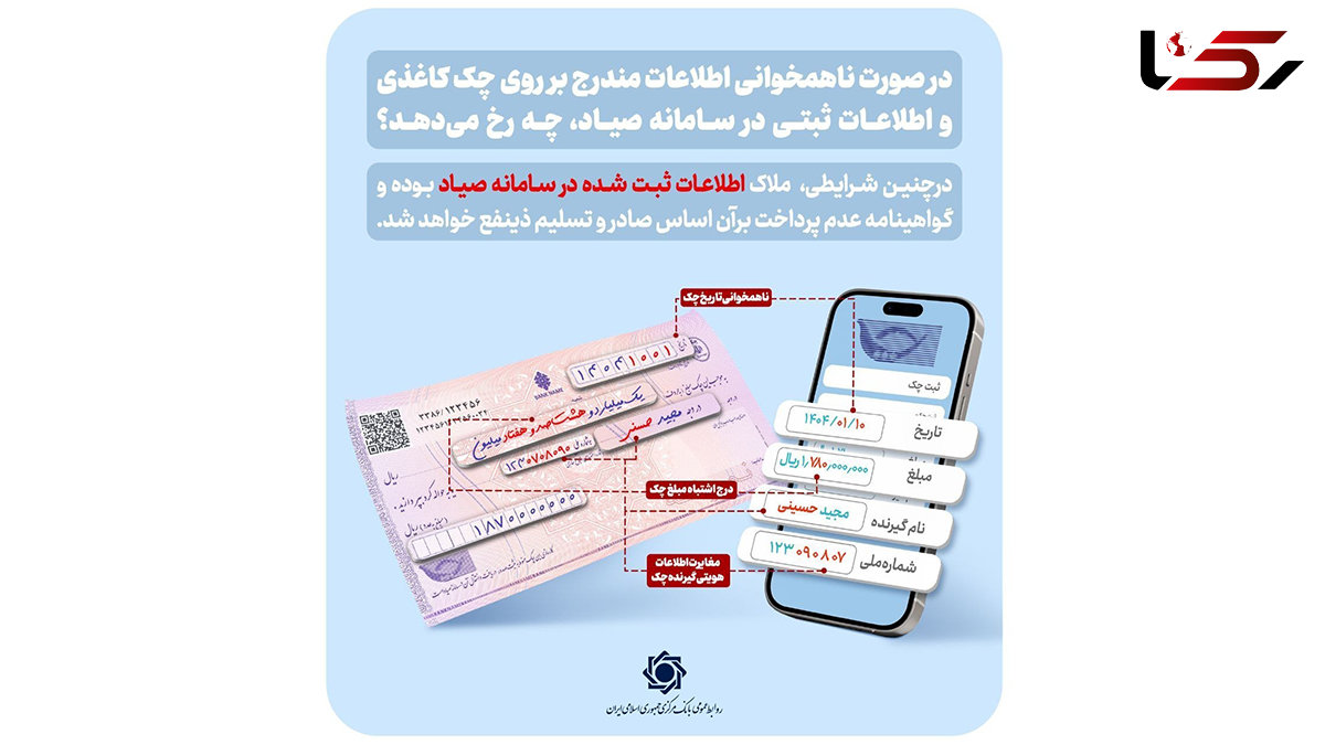 ملاک اعتبار چک؛ سامانه صیاد است