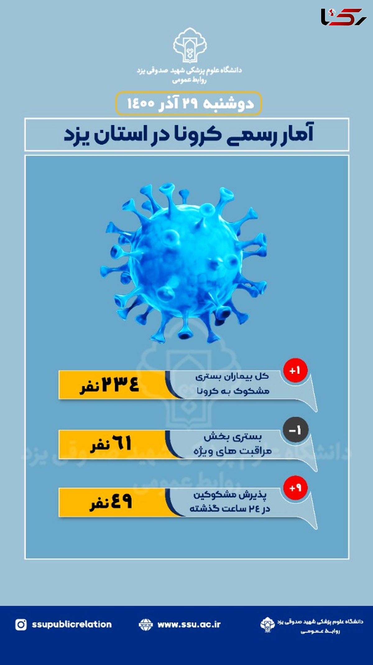 اینفوگرافی آمار بستری های مشکوک به کرونا یزد