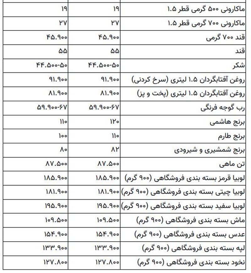 قیمت کالاهای اساسی امروز ۲۶ مهر ۱۴۰۳