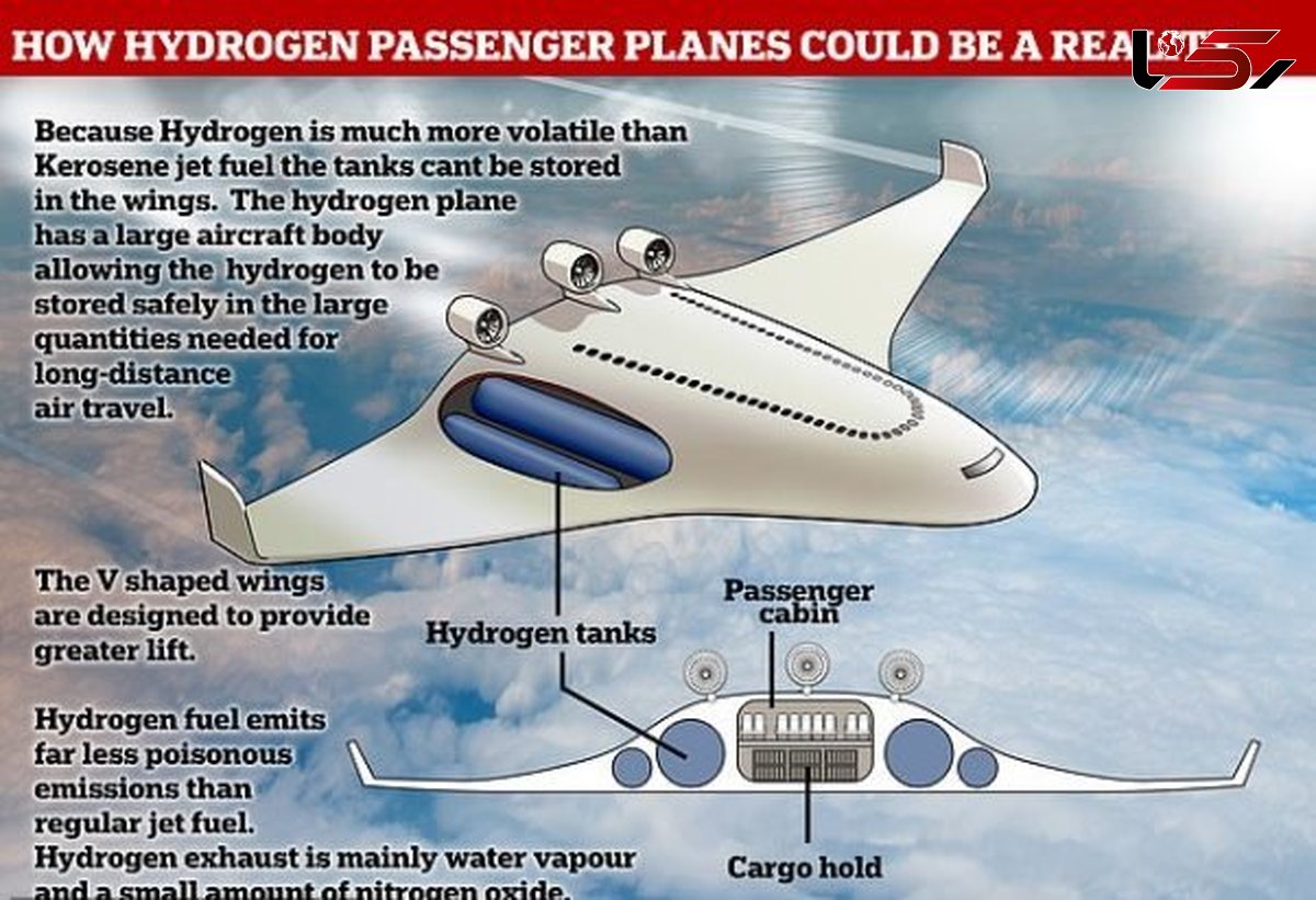 هواپیمایی که با سوخت هیدروژن کار می‌کند+عکس
