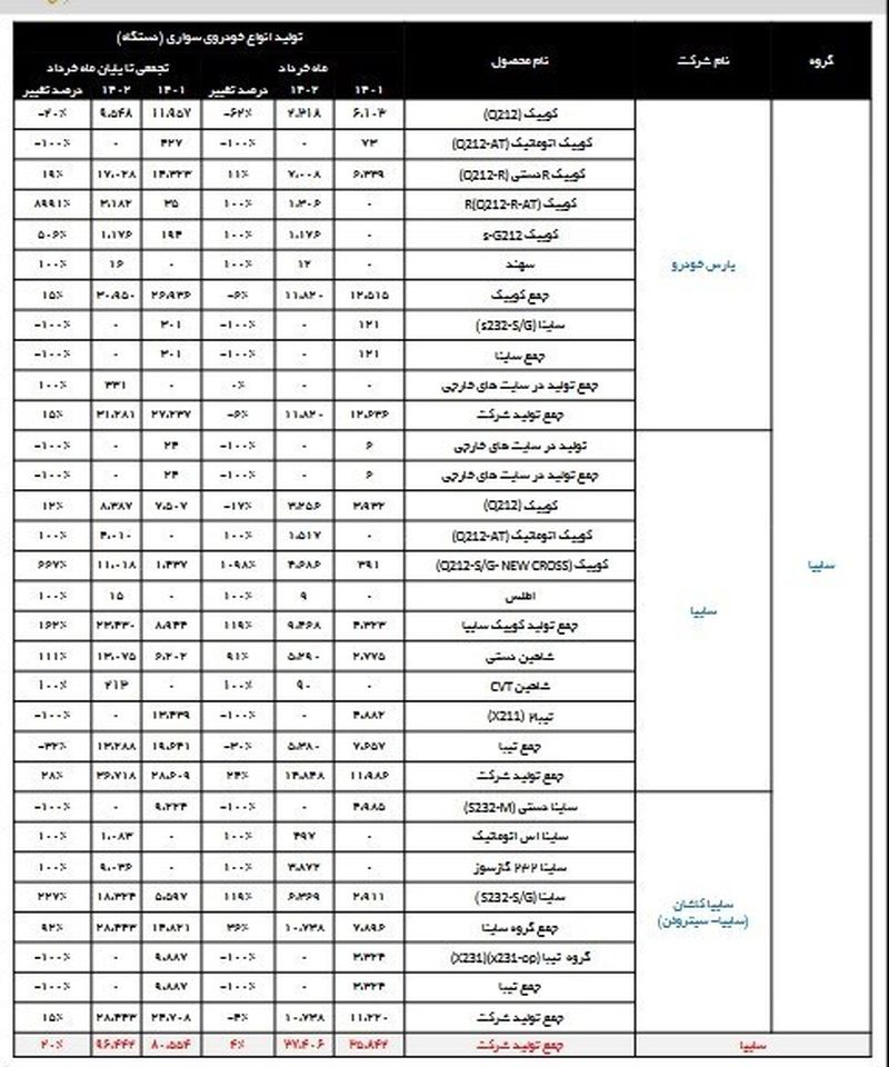 تولید خودرو 2