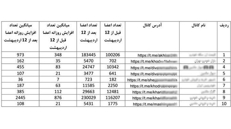 دلالان خودرو در اینستاگرام