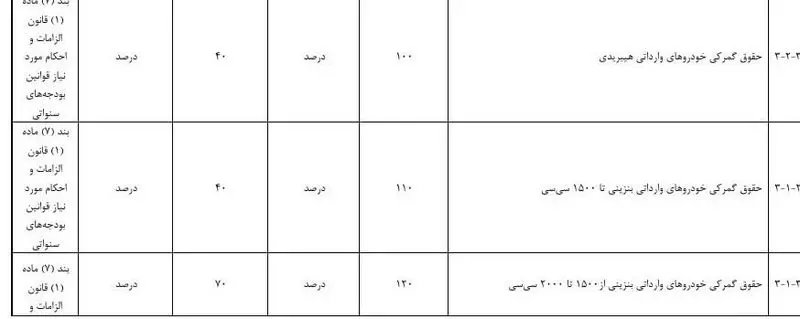 واردات خودرو