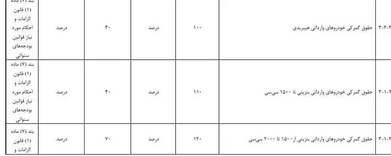 واردات خودرو