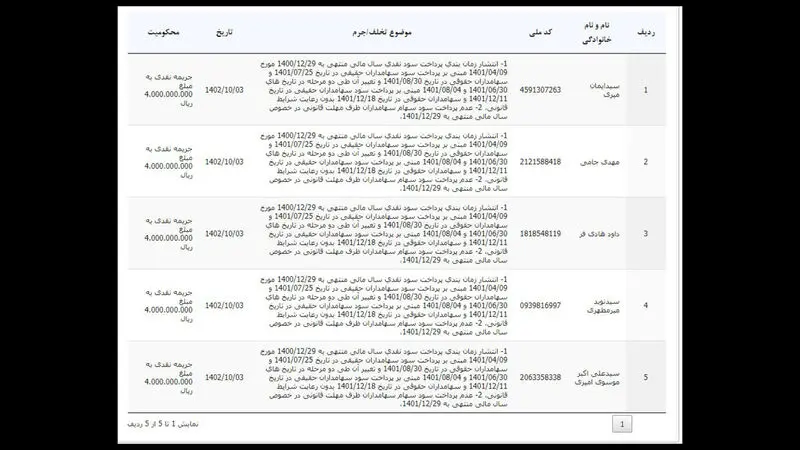 متخلفان بورسی