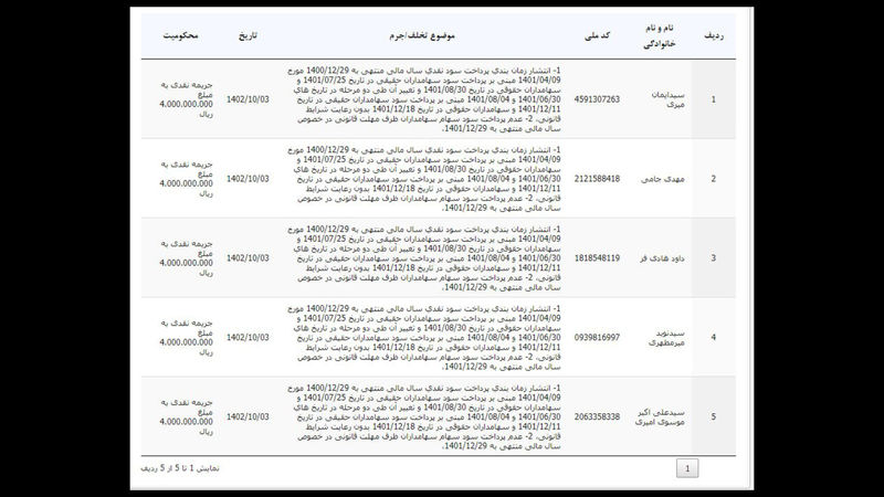 متخلفان بورسی