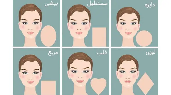  تست شخصیت شناسی /  هندسه چهره شما راز درونتان را فاش می کند + عکس چهره ها
